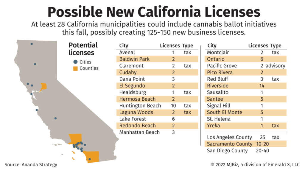 Dozens of California cities, counties could OK new recreational marijuana markets